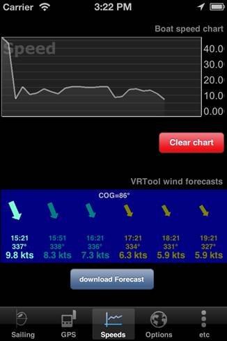 tabChartSpeedForecast.png