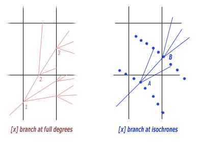 BranchingPoints.gif