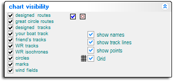 CPChartVisibility.gif